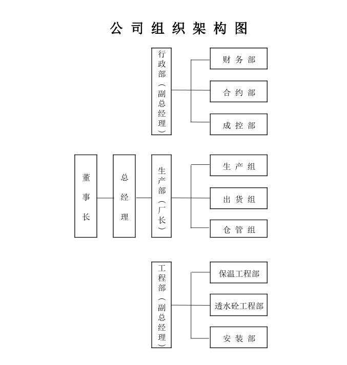 2 組織架構(gòu)圖.jpg